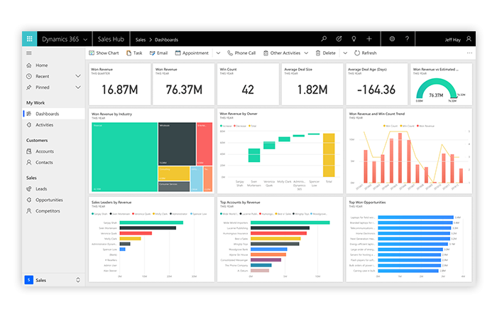Dynamics 365 Customer Insights - Barhead Solutions