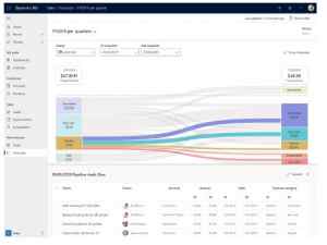 Advanced Forecasting with Sales Insights