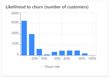 Unify Data with Dynamics 365 Customer Insights - Barhead Solutions
