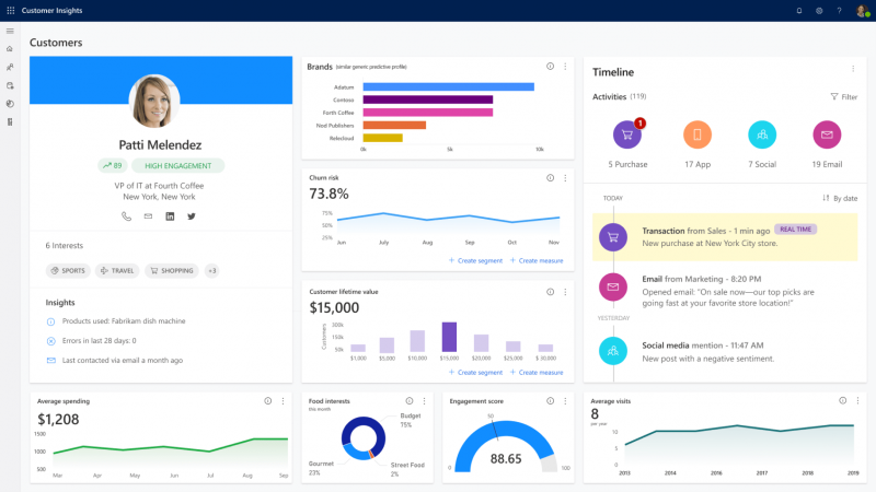 Dynamics 365 Customer Insights dashboard